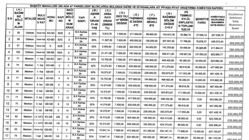 Başyayla Belediyesi mesken ve dükkan satış ilanı
