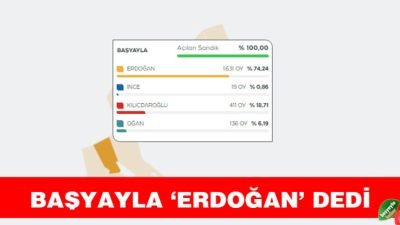 Karaman'ın Başyayla ilçesi Cumhurbaşkanlığı seçim sonuçlarına göre en çok oyu