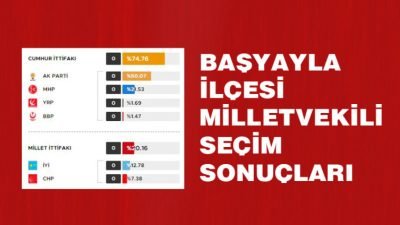Karaman'ın Başyayla ilçesi milletvekili seçim sonuçlarına göre en çok oyu