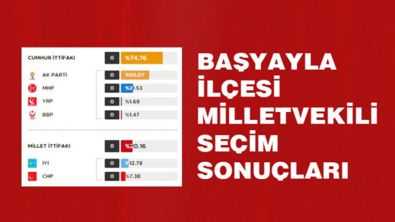 Karaman'ın Başyayla ilçesi milletvekili seçim sonuçlarına göre en çok oyu